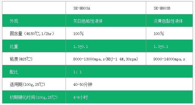 環(huán)氧樹脂灌縫膠 環(huán)氧樹脂灌縫膠
