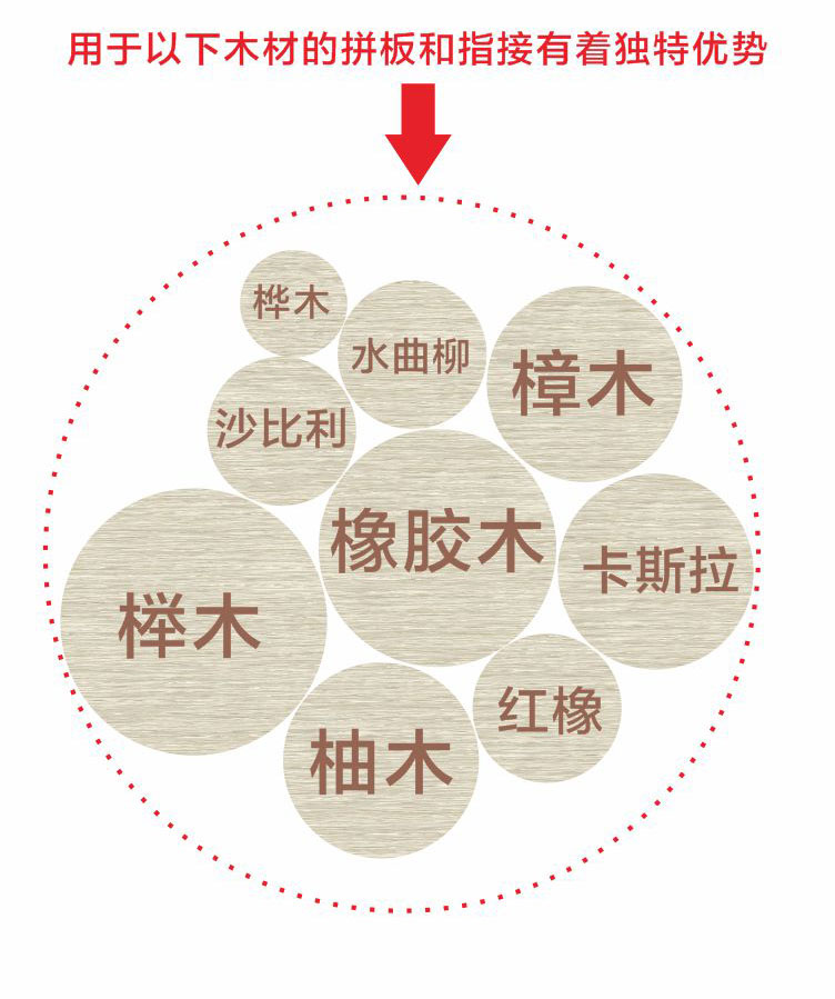 木工膠 木工膠