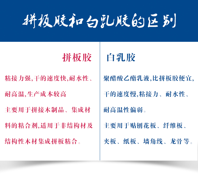 木頭專用膠 木頭專用膠